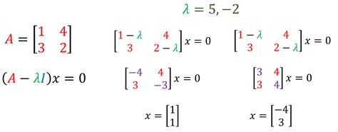 The Jewel of the Matrix: A Deep Dive Into Eigenvalues & Eigenvectors ...