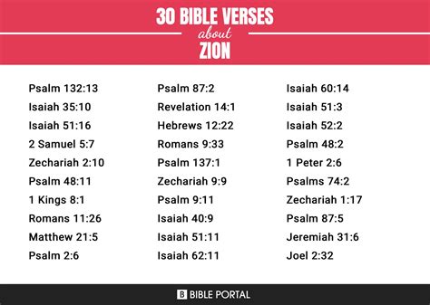 130 Bible Verses about Zion