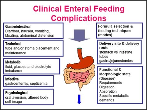 Ng tube feeding complications