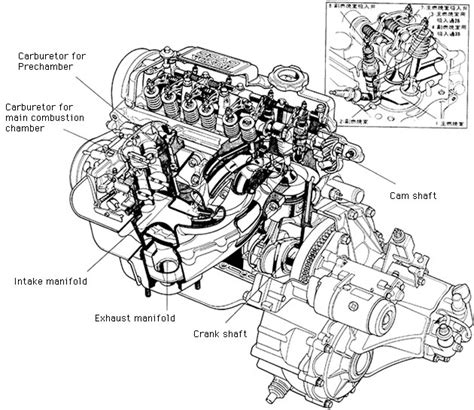 Honda CVCC engine_BM - Paul Tan's Automotive News