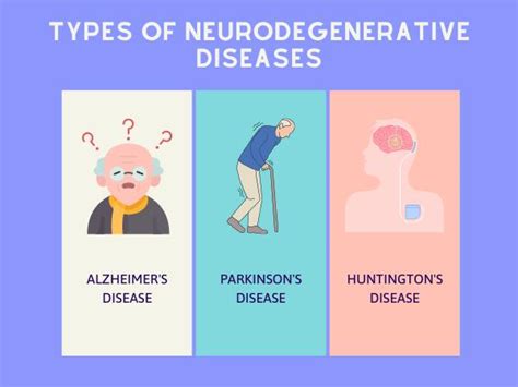 Neurodegenerative Diseases - Dr Deepak Agrawal