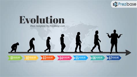 Theory Evolution: Timeline Of Theory Evolution