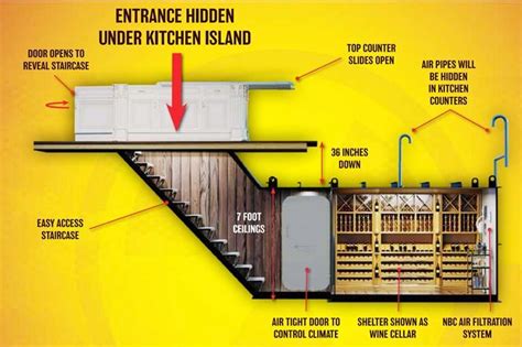 Diy fallout shelter plans - innovationlknm