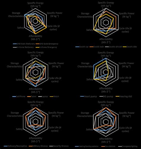 Various sub-applications of the six high-impact applications discussed ...