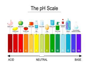 Denver Water Increases pH Levels in Drinking Water - Southwest Metropolitan