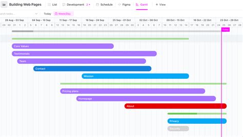 Best free gantt chart excel template - hostlex