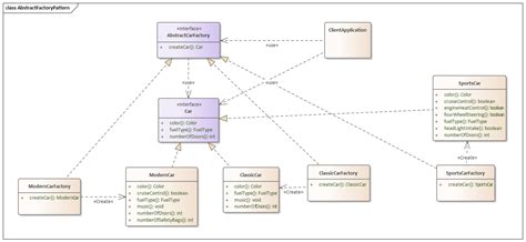 Abstract Factory Pattern In Java