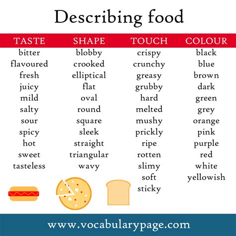 Adjectives describing food