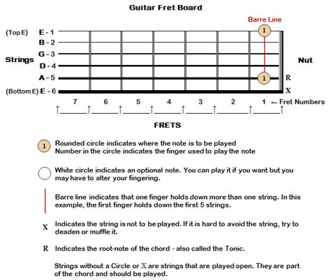 Left Handed Guitar Chords Pdf - Sheet and Chords Collection