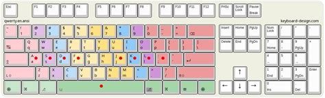 Keyboard-Design.com - Internet Letter Layout DB - qwerty.en.ansi