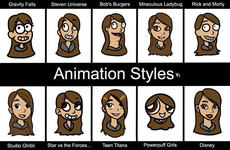 Animation Styles by TesArtist on DeviantArt