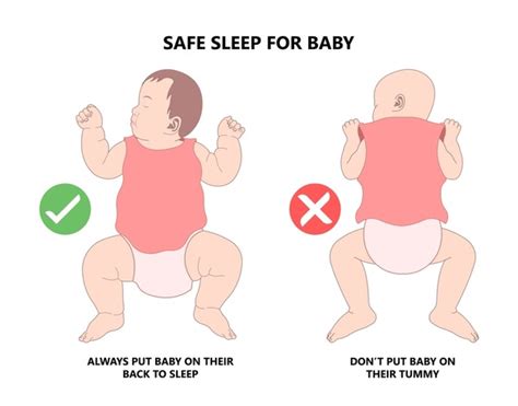 Babies Sleeping Positions