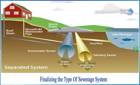 Sydney Water Sewerage Service Diagram Metropolitan Water Sew