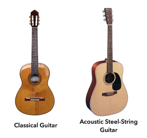 Classical Guitar vs Acoustic Guitar | This is Classical Guitar