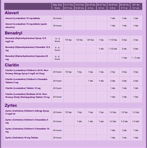 Dimetapp Dosage By Weight – Blog Dandk