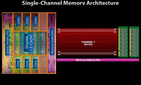 Dual Channel Ram Installation