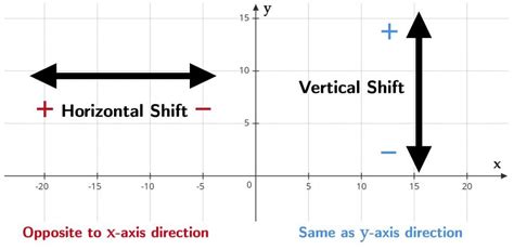 Vertical Vs Horizontal Direction