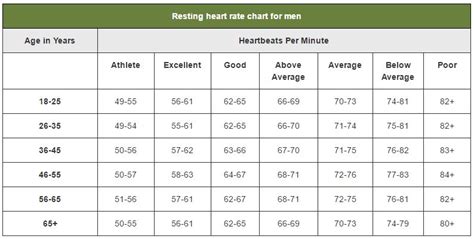 Healthy Resting Heart Rate While A Heart Rate Is Considered Normal If ...