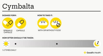 Cymbalta (Duloxetine) Dosages: Your GoodRx Guide - GoodRx