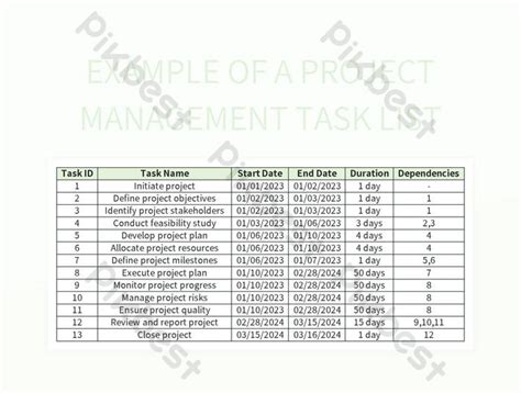 Example Of A Project Management Task List Excel | Template Free ...