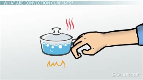 🎉 Convection physics examples. thermodynamics. 2019-02-02