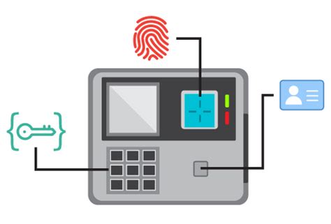 Three types of Access Control systems - AdvisorKnock