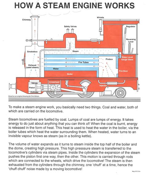 Steam Engine Train Diagram Steam Train Engine Diagram