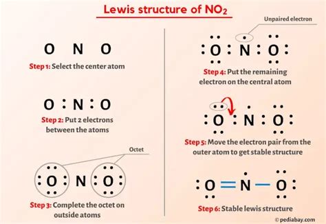 NO2 Lewis Structure in 5 Steps (With Images)