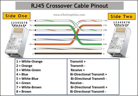 Ethernet RJ45 Color Code with Pinout (T568A, T568B) Public Network ...