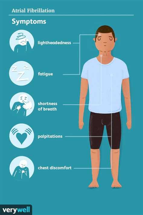 Atrial Fibrillation: Signs, Symptoms, and Complications