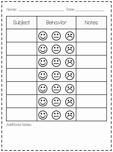 Classroom Behavior Chart Template Unique Classroom ...