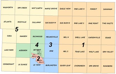 Commissioner Districts