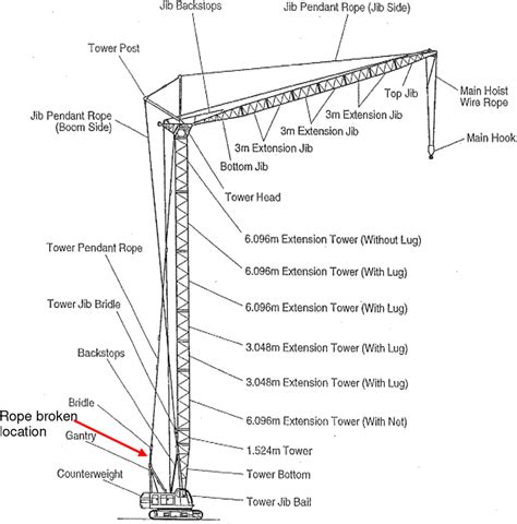 [DIAGRAM] Basic Crane Diagram - MYDIAGRAM.ONLINE