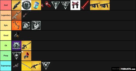 Fortnite all mythic weapons Tier List Maker - TierLists.com