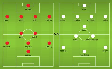 Possible lineups: Manchester United vs Bayern Munich | Football News Guru