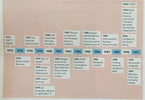 Cold war timeline - lasopaflight