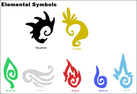 Elemental Symbols by luckyferret06 on DeviantArt