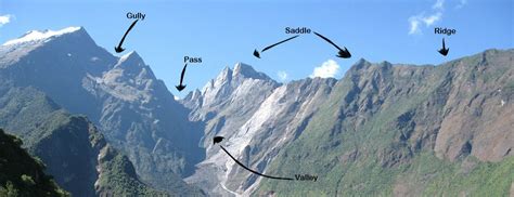 Map Reading – Common Terrain Features In A Topographic Map