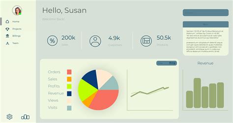 Dashboard design principles & best practices - Razorse