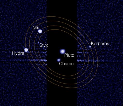 The Pluto system | The Planetary Society