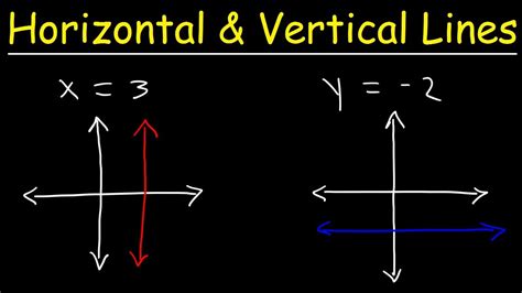 Graphing Vertical And Horizontal Lines Worksheets