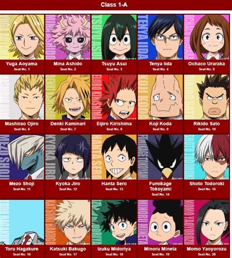 My Hero Academia Characters Names Class 1A