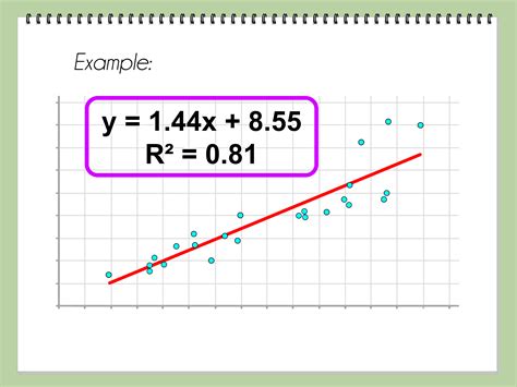 How to Calculate Stock Correlation Coefficient: 12 Steps - wikiHow