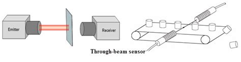 Different Types of Optical Sensors and Applications