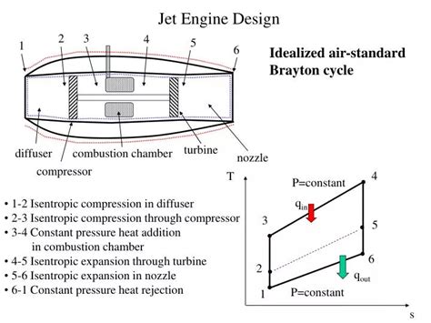 PPT - Jet Engine Design PowerPoint Presentation, free download - ID:1272804