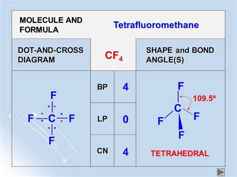 Between ch4 and cf4 which has lower bond angle