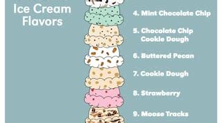 Product Focus: Ice Cream Flavor Trends | Food Processing