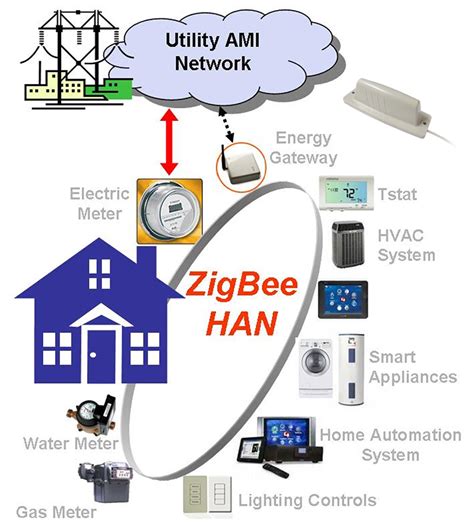 Smart Metering Application - Evercom Communication Technology Co., Ltd.