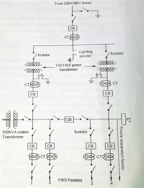 LAYOUT OF 110/11KV SUBSTATION