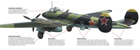 This Soviet Bomber was designed in a prison camp